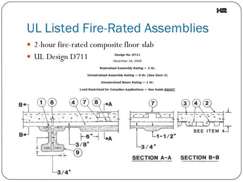 ulc canada fire rated assemblies.